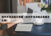 软件开发流程示意图（软件开发流程示意图怎么画）